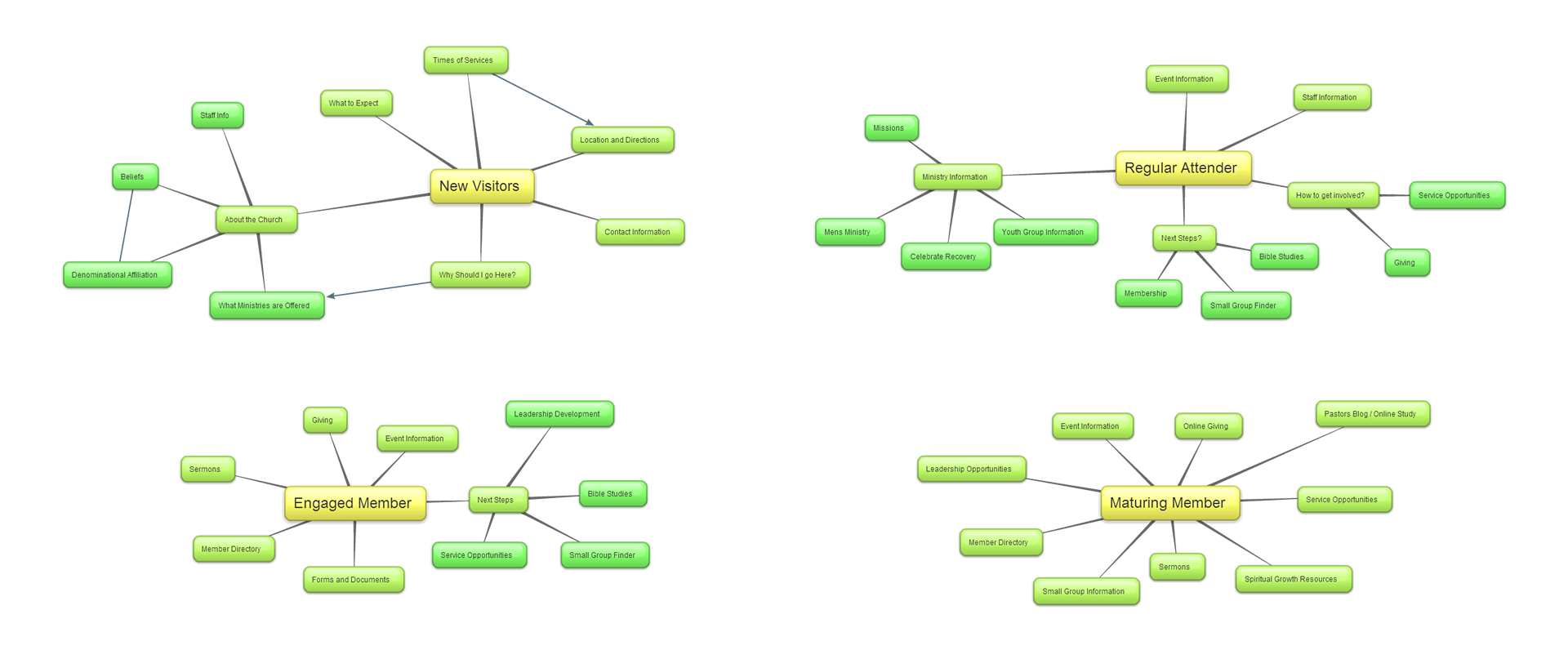 site map step 1.png