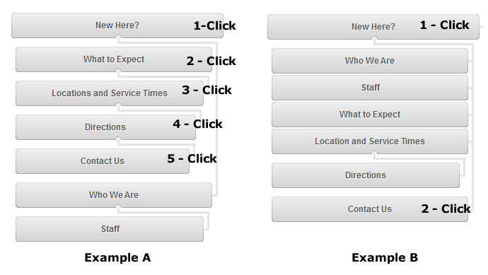 site map step 4.png