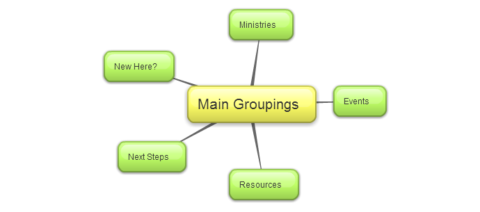 site map step 2.png