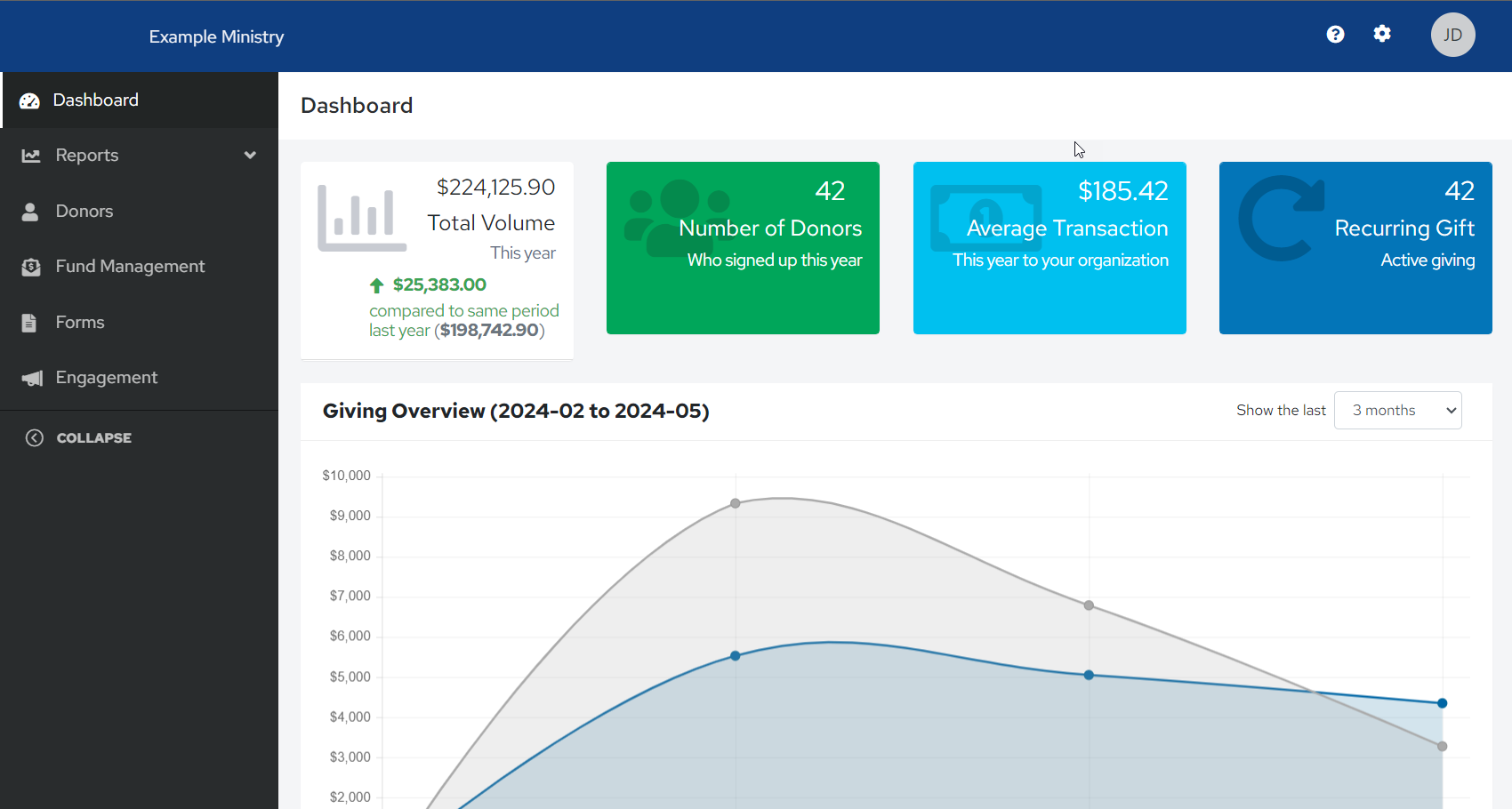 Amplify-Example-Migrated-Dashboard.png